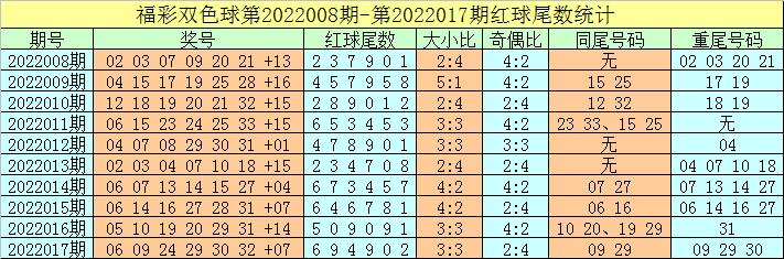 回顾与分析，2022年双色球开奖结果全景展示