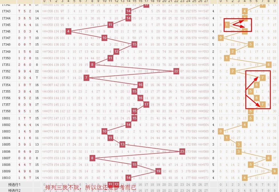 排列三和值走势图完整版解析与预测