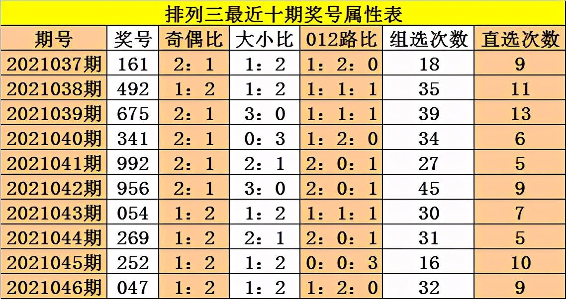 排列三走势图跨度选择技巧研究