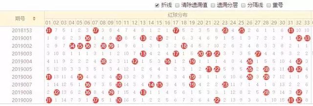 齐鲁30选7彩票开奖走势图深度解析