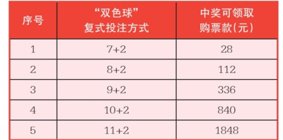 双色球彩票，揭秘14选号与投注金额之谜