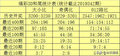 福彩3D胆码预测与独胆家彩网，探索彩票预测的新境界