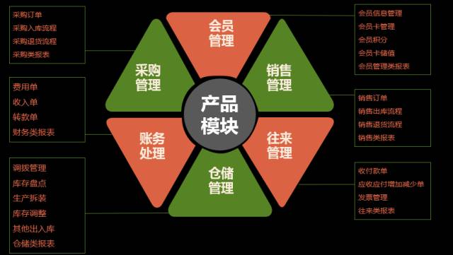 正版管家婆资料大全，掌握核心信息，助力高效管理