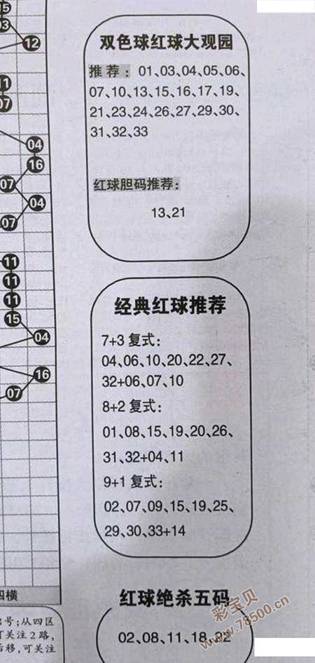 解双色球字谜汇总