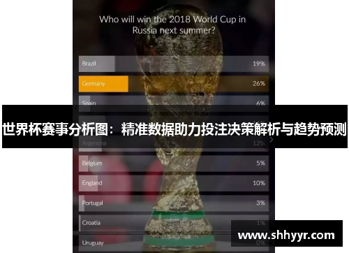世界杯攻略，如何预测并购买胜者？