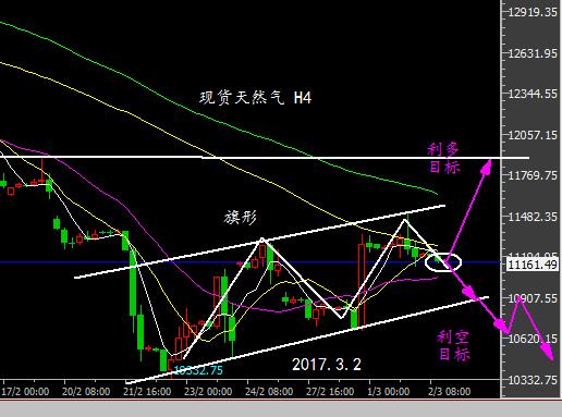 揭秘2012年3D走势图，带线走势的深度解析