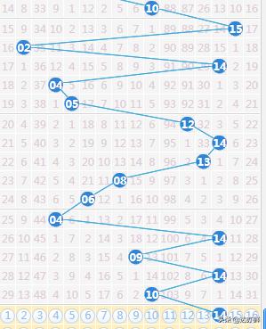 双色球预测号码与开奖结果解析