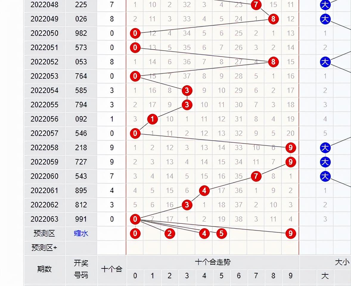 探索未来，3D独胆三天计划引领创新之路