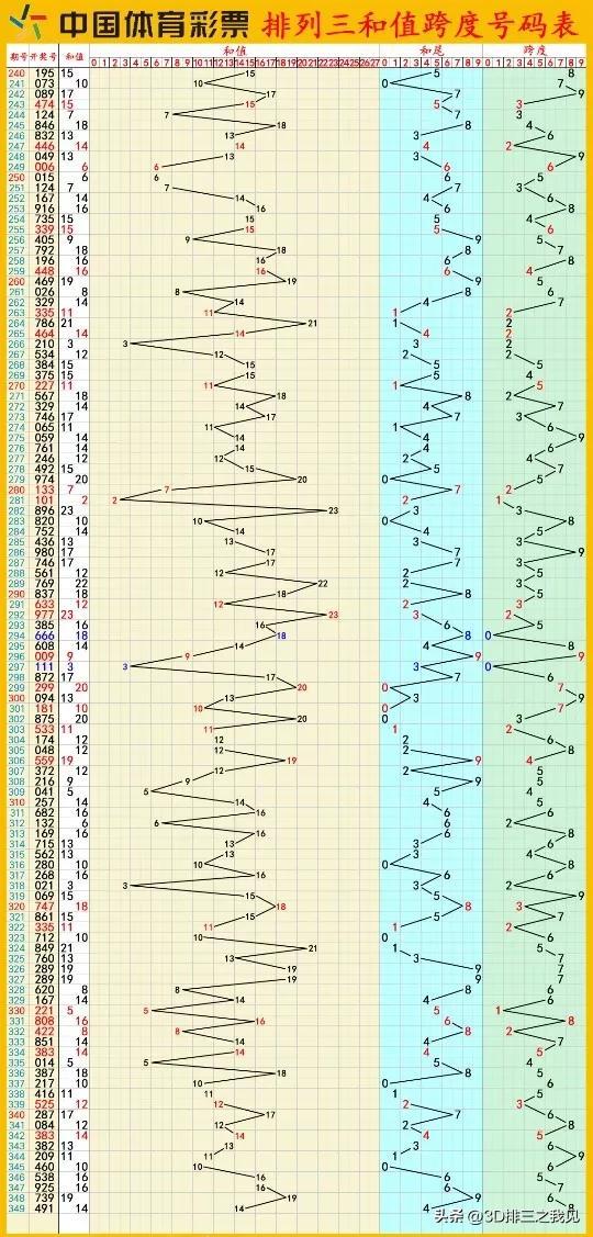 揭秘360排列三走势图综合版，探索数字彩票的新视角