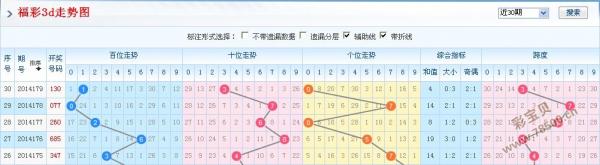 福彩3D综合走势图连线彩宝网，探索数字彩票的新视界