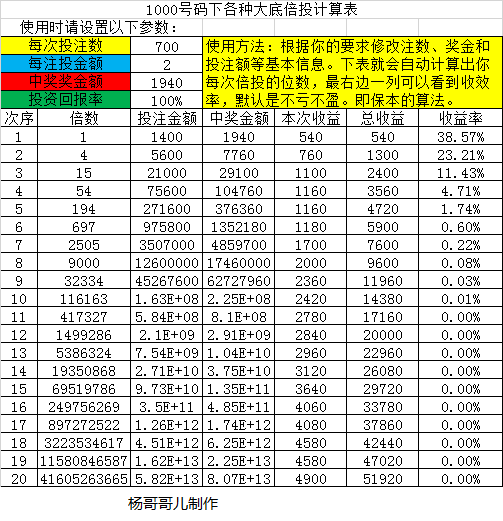 探索中国福利彩票3D开奖号码走势图表与开奖结果