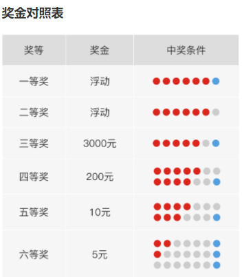 七乐彩开奖号码结果与双色球的魅力