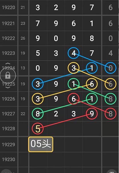 排列五近5000期开奖号码结果分析