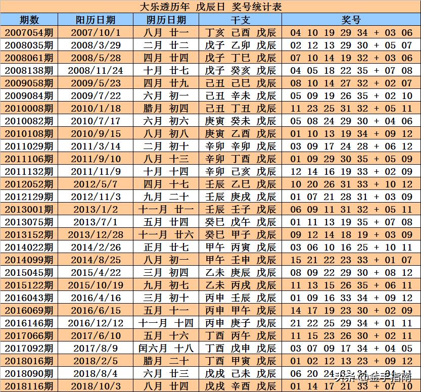 大乐透专家预测汇总表