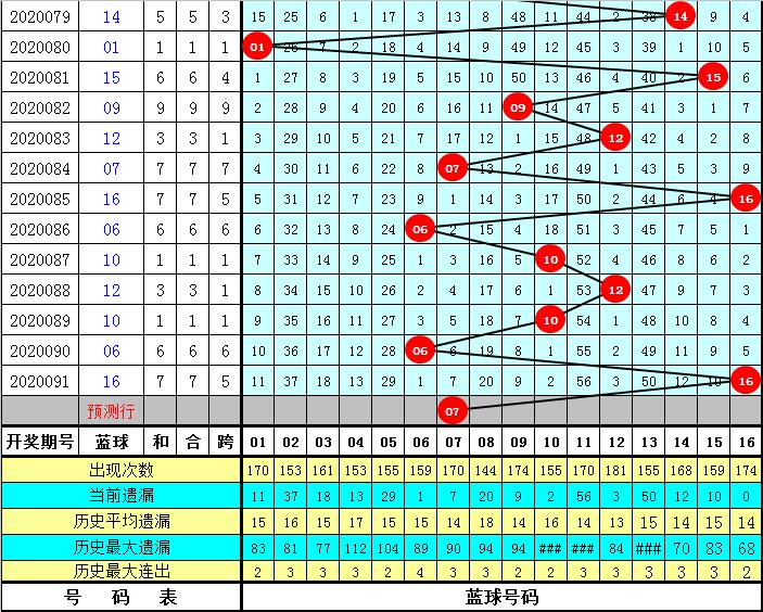 双色球开奖结果查询，第32期的幸运揭晓