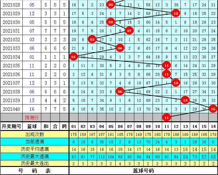 双色球预测龙头凤尾，揭秘彩票背后的数字奥秘