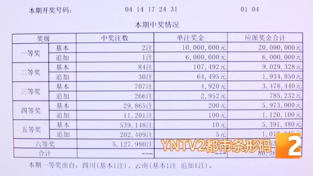 江苏十五选五开奖结果查询表今天——揭秘彩票背后的故事