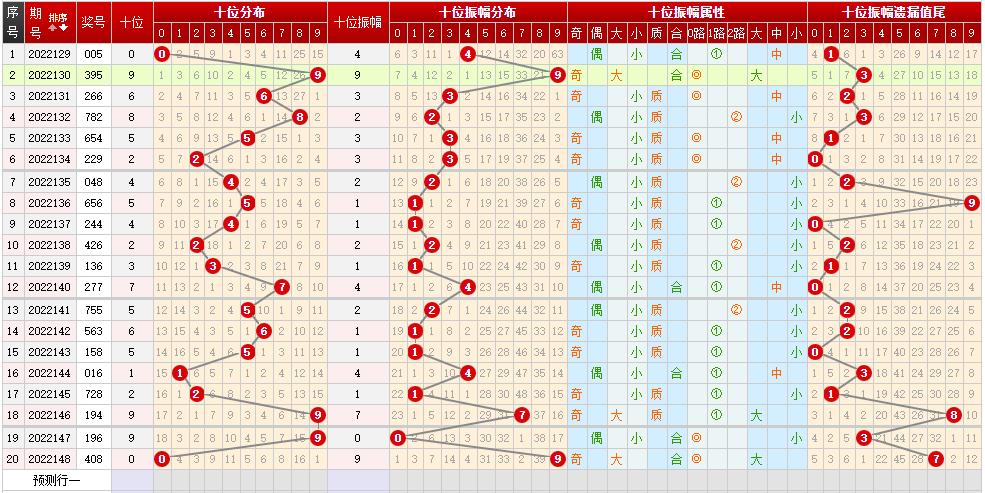 揭秘排3综合走势图带连线，预测与策略分析