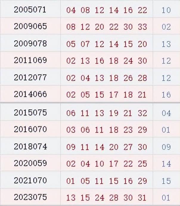 双色球第16期开奖结果号码全面解析