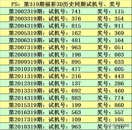 今晚3D必出码，预测与探索彩票的神秘面纱