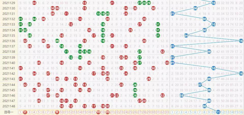 双色球分析方法研究