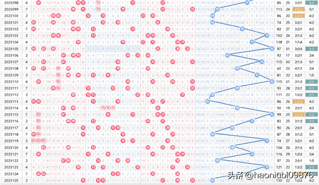 福彩双色球2023144期开奖结果揭晓，幸运儿揭晓！