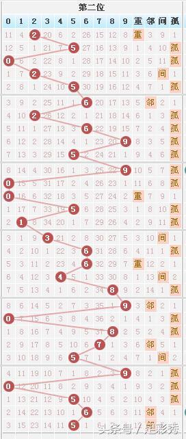 陪我百岁 第34页