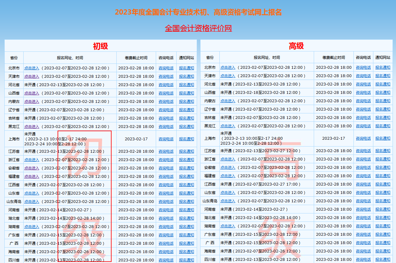 关于2023年初级会计报名入口官网的全面解析