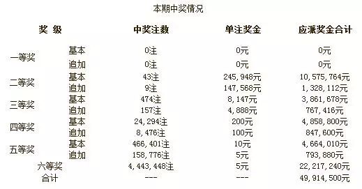 北京十一选五开奖结果，揭秘彩票背后的故事