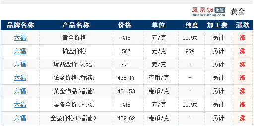 旧版23选5开奖走势图概览与深度解析