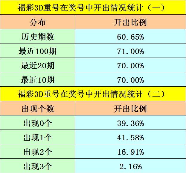 探索3D彩票和值大小购买策略