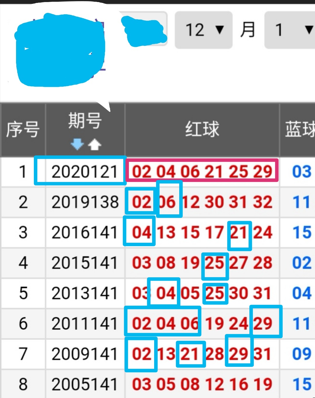 双色球近十期开奖号码结果查询及分析