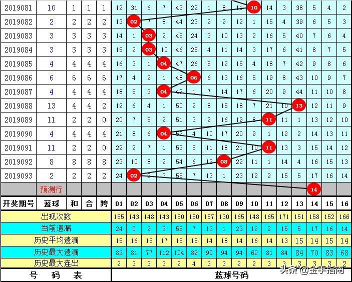 福利彩票80选20开奖号码，探索与解析