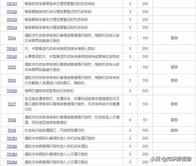 36选7中奖规则明细图对照表及详细解读