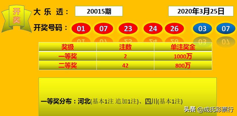 体彩超级大乐透第20015期开奖结果揭晓，幸运儿收获惊喜