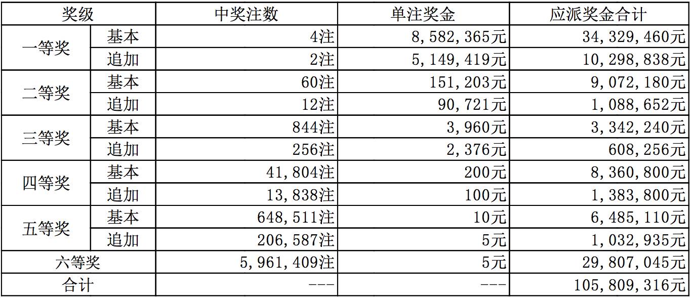 福利彩票201990期开奖结果揭晓，梦想与希望之花绽放之夜