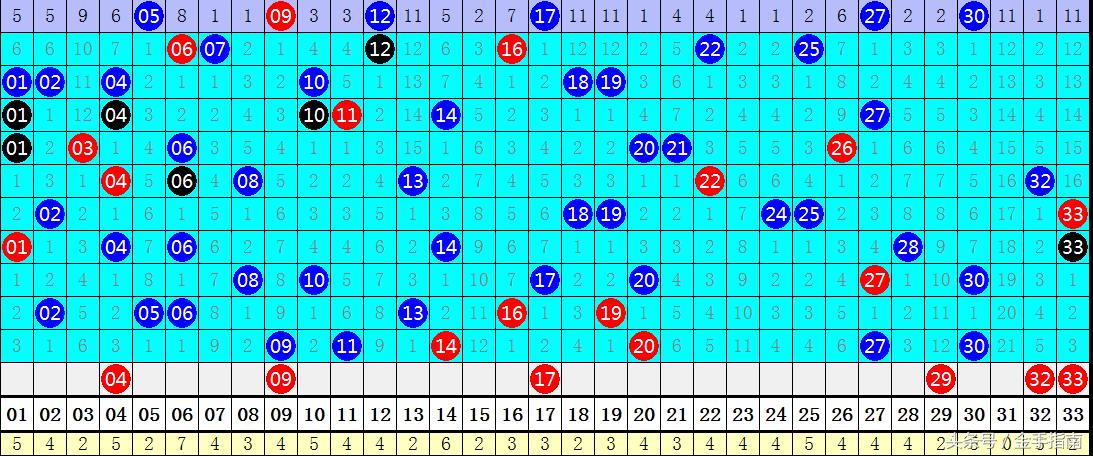 双色球第97期开奖结果揭晓，幸运数字揭晓时刻！