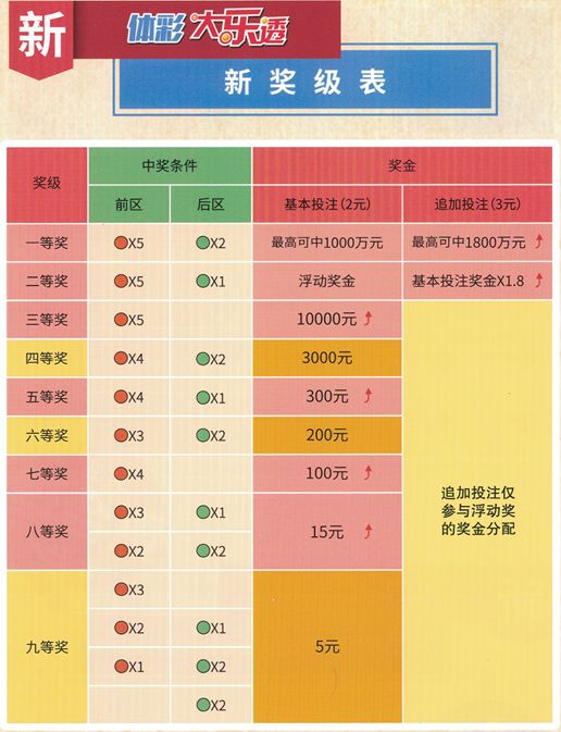 体育彩票超级大乐透的开奖时间解析