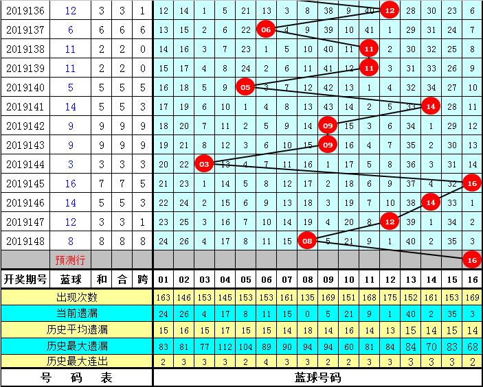 双色球今天开奖结果2019149，幸运之星的璀璨盛宴