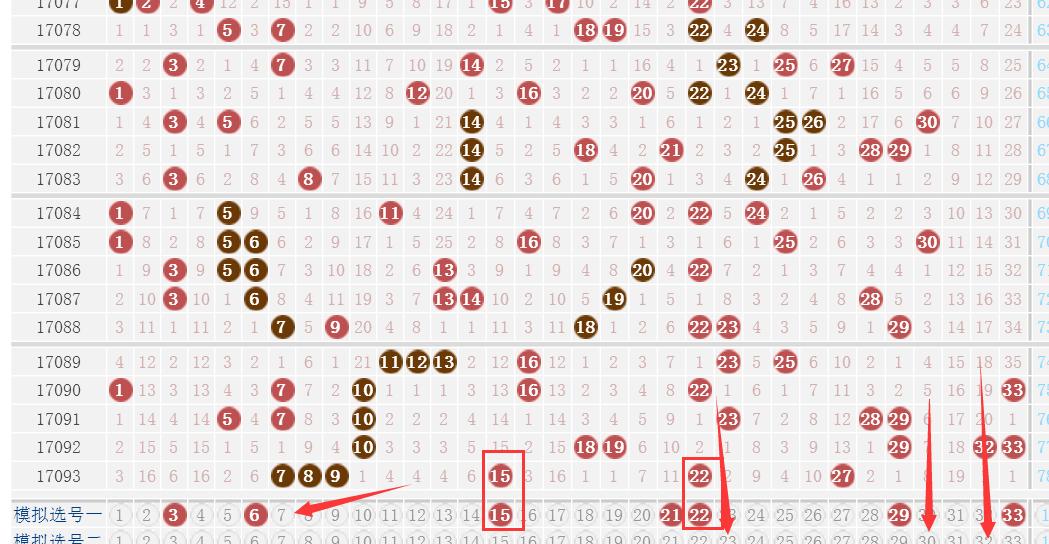 双色球二百期走势深度解析