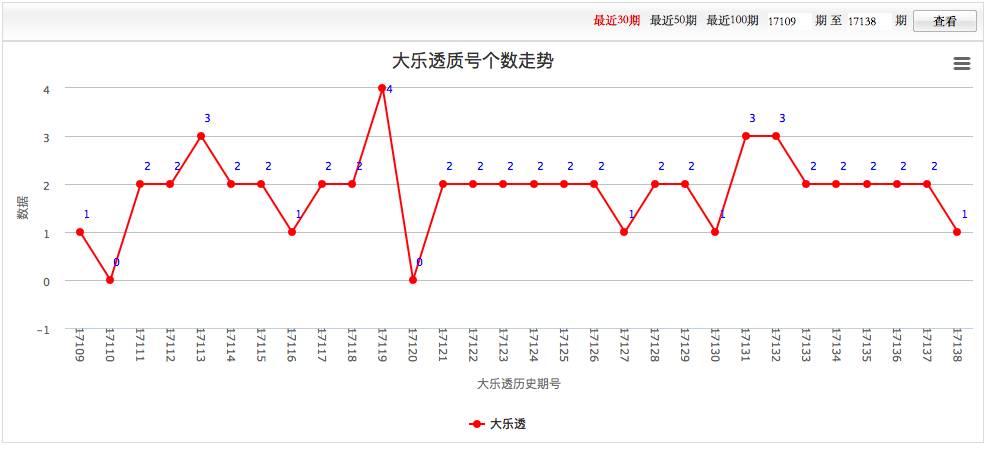 最新排列五走势图综合版彩客网，探索数字彩票的魅力与策略