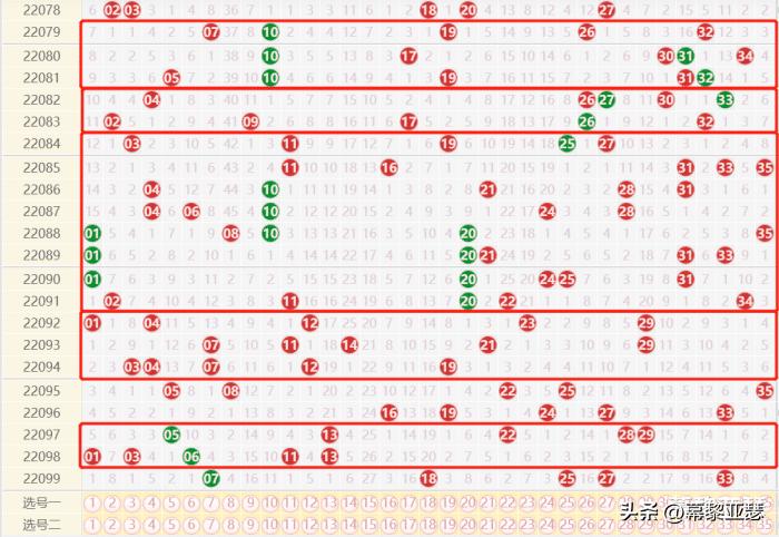 大乐透彩基本走势图，揭示彩票背后的秘密与策略