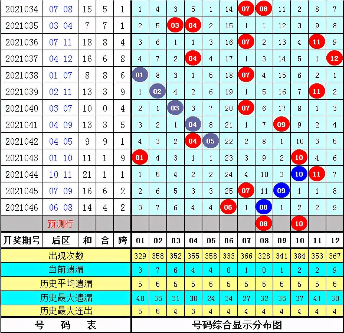 大乐透2021047期开奖结果查询，揭晓幸运数字的魅力