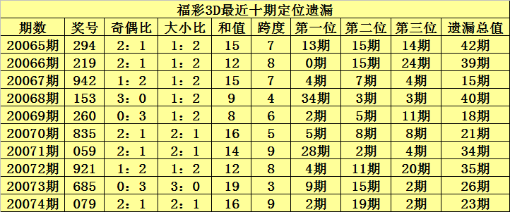 三地彩票最近十期试机号分析与预测