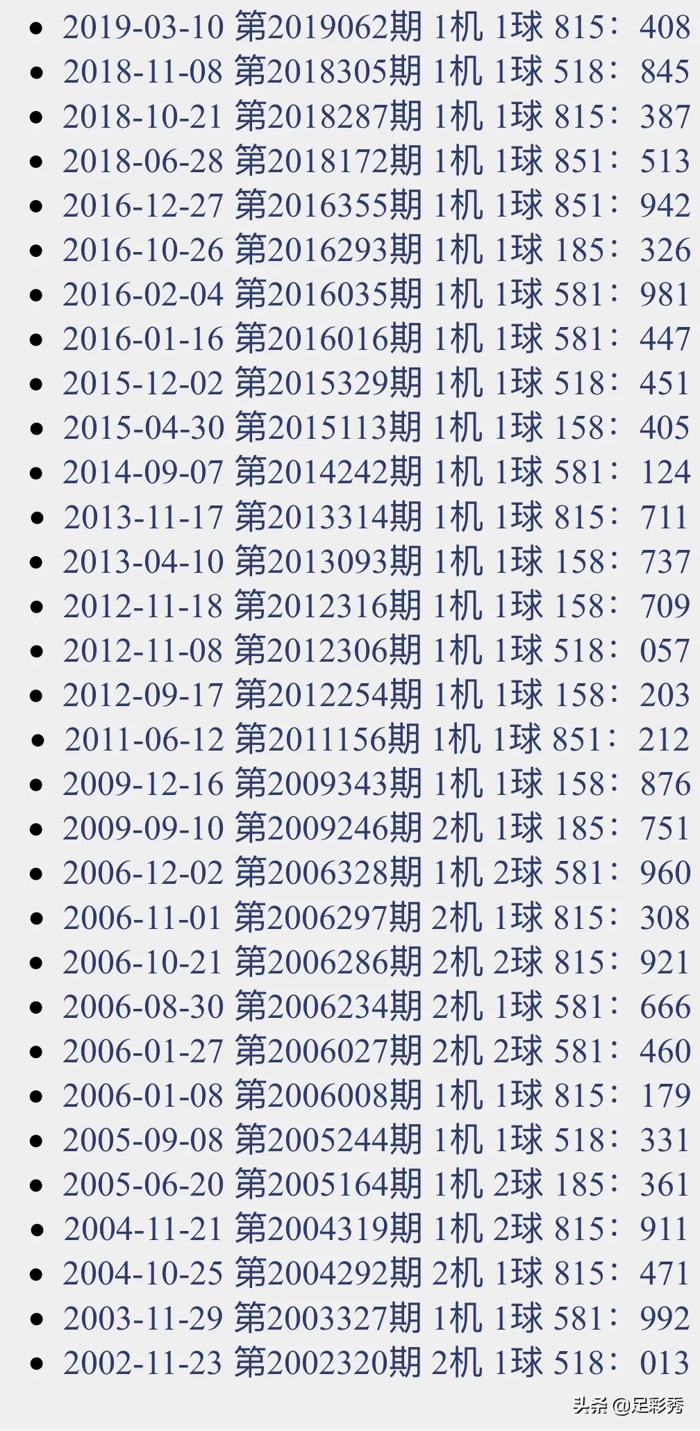 探索今日3D开机号与试机号背后的字谜世界