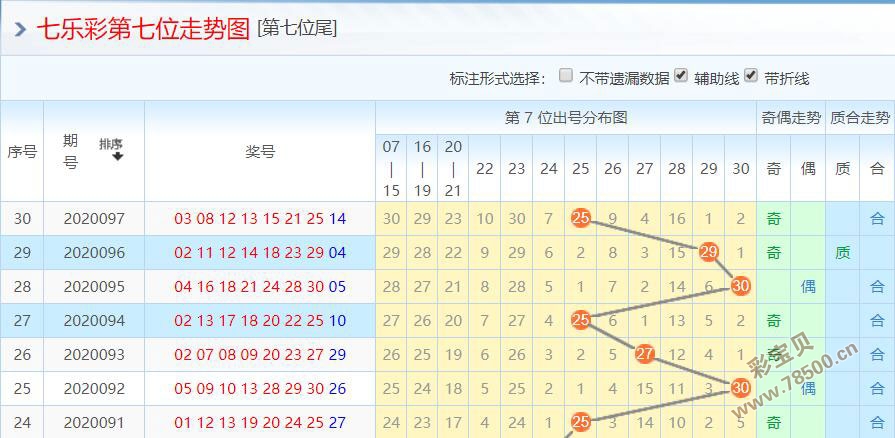 乐彩网江苏体彩七位数走势图深度解析