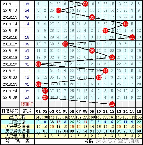 双色球2007048期开奖结果，幸运与梦想的交汇点