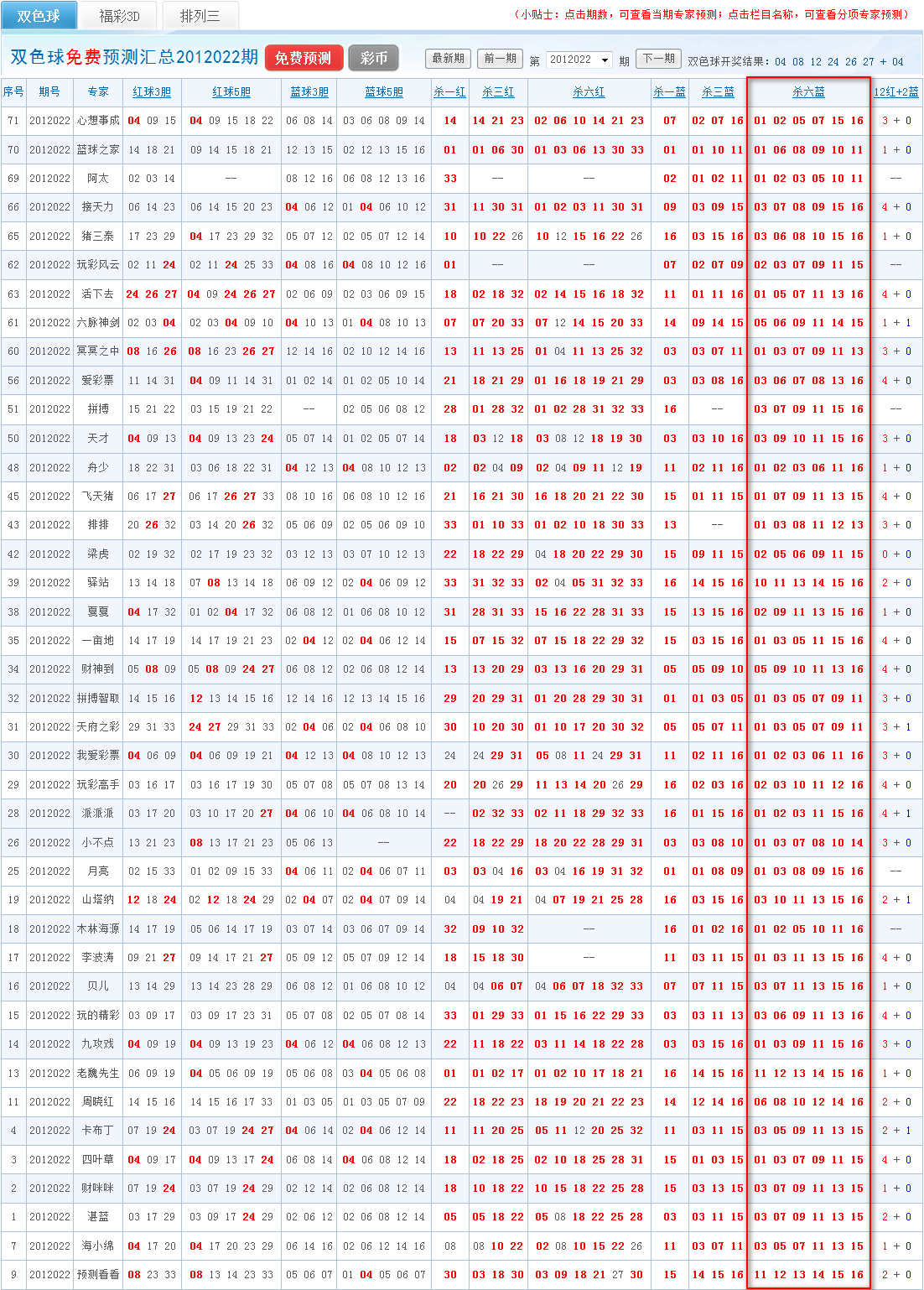 牛远志双色球预测文章列表及其深度解析
