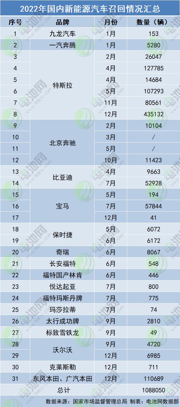 双色球2022年第050期开奖结果揭晓，幸运号码揭晓！