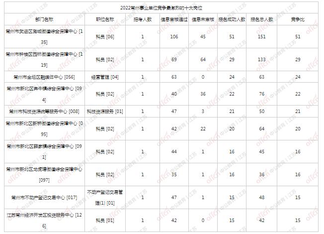 双色球2022年第056期开机号，探索与期待